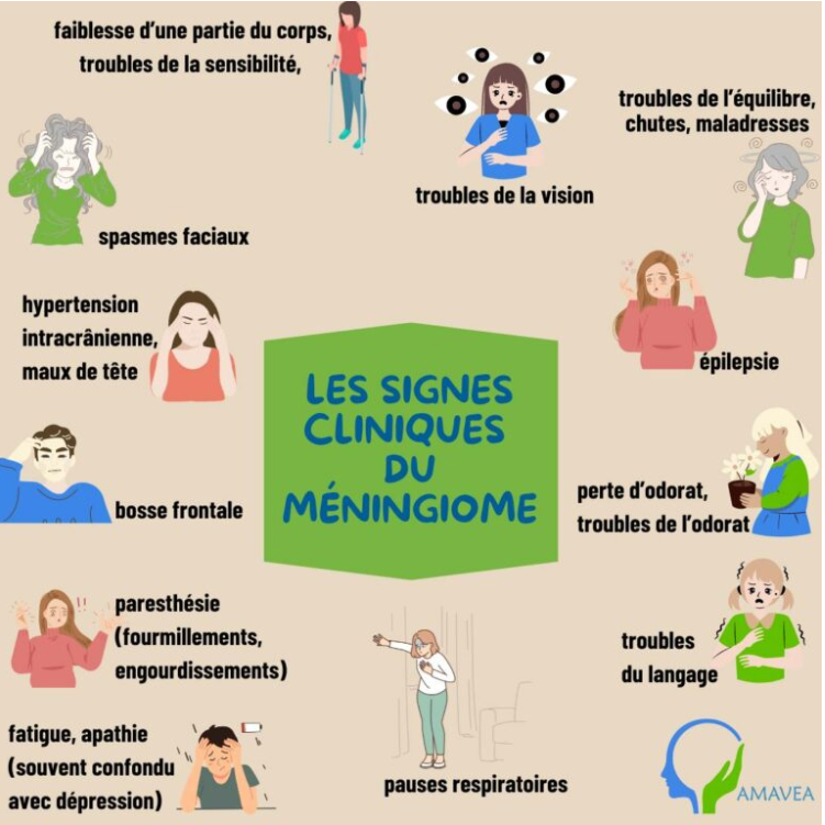 Symptômes du méningiome AMAVEA